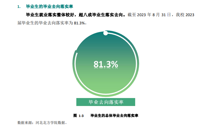 河北北方学院就业率及就业前景怎么样