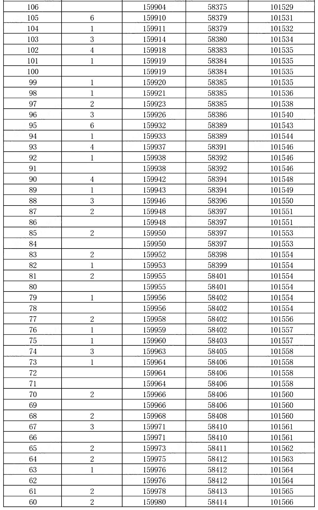 2026年重庆康德二诊分数线情况（含一分一段表）