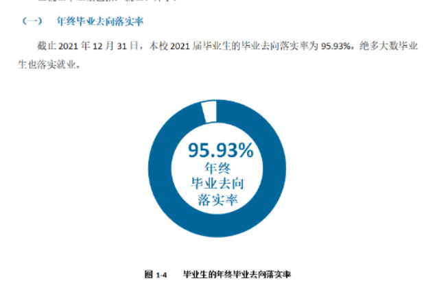 北京交通运输职业学院就业率及就业前景怎么样