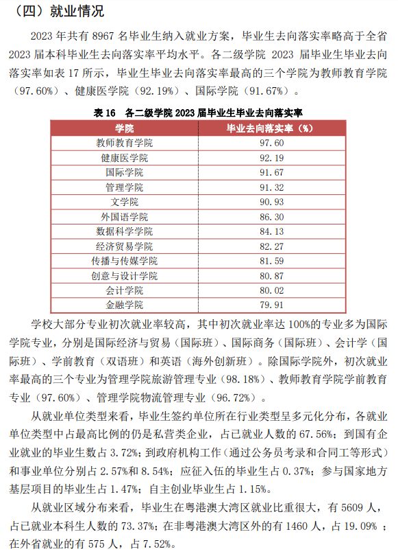 广州华商学院就业率及就业前景怎么样