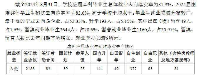 普洱学院就业率及就业前景怎么样