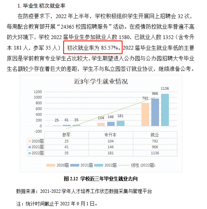 白银矿冶职业技术学院就业率及就业前景怎么样