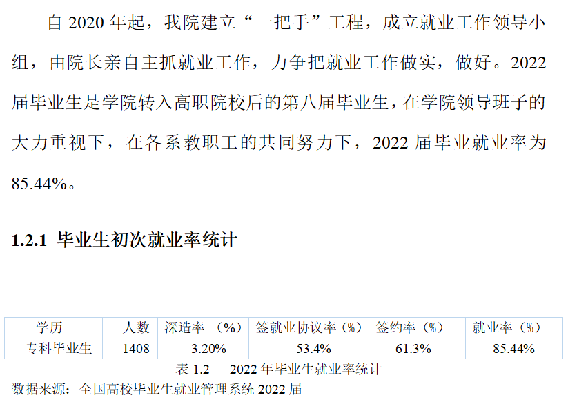 齐齐哈尔理工职业学院就业率及就业前景怎么样