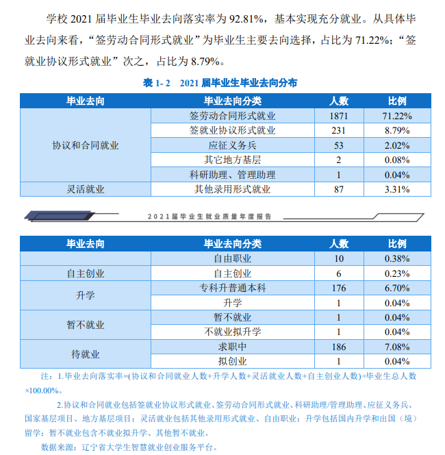 抚顺职业技术学院就业率及就业前景怎么样