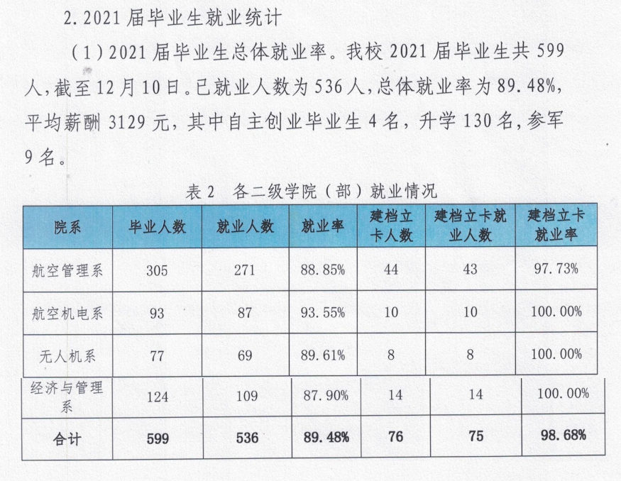 广西蓝天航空职业学院就业率及就业前景怎么样