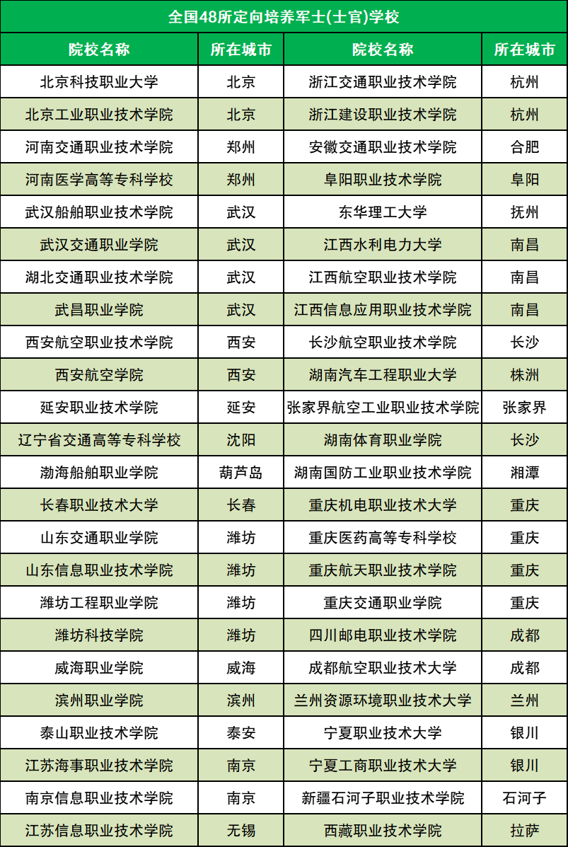 高考提前批次有哪些学校和专业？附2026年提前批院校一览表