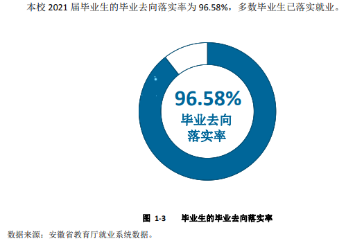 安徽国防科技职业学院就业率及就业前景怎么样