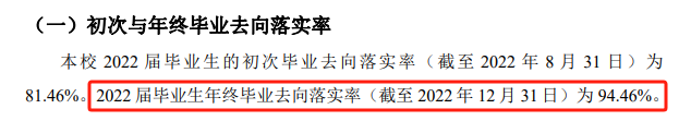 苏州大学应用技术学院就业率及就业前景怎么样