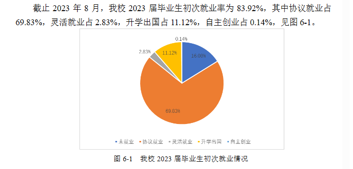 盐城师范学院就业率及就业前景怎么样
