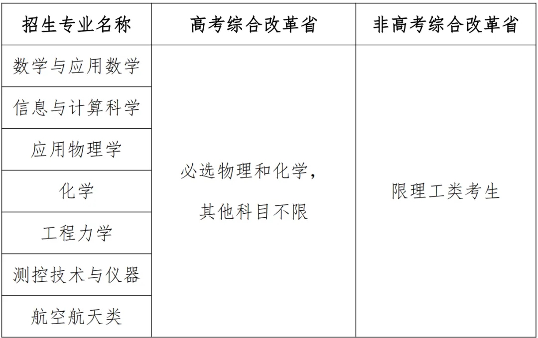 2026强基计划学校名单及招生专业汇总(39所全)
