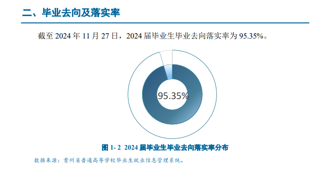 贵州民族大学就业率及就业前景怎么样