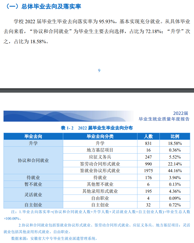 安徽机电职业技术学院就业率及就业前景怎么样