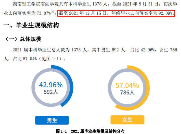 岳阳学院就业率及就业前景怎么样 岳阳学院就业率及就业前景怎么样