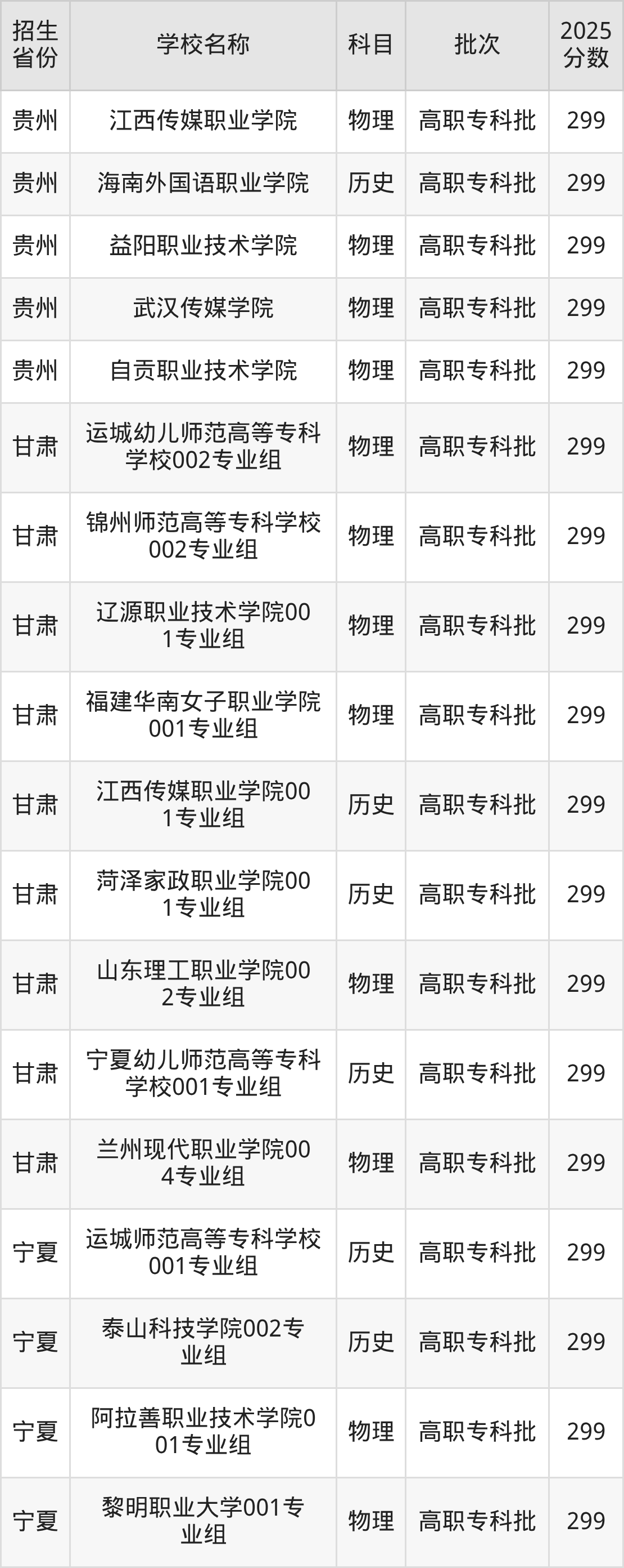 299分能上什么大学?附文科大学名单(2026高考)