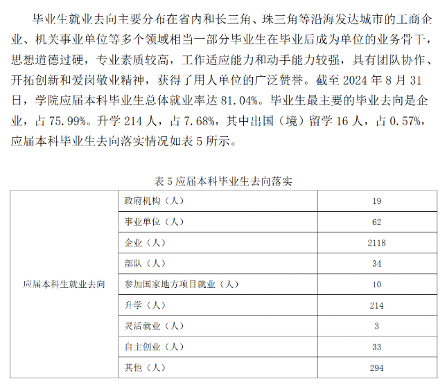 南昌航空大学科技学院就业率及就业前景怎么样