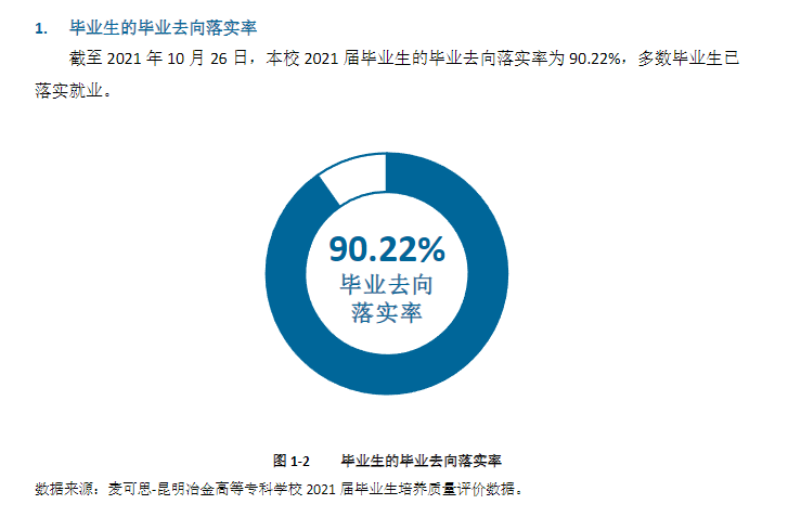 昆明冶金高等专科学校就业率及就业前景怎么样