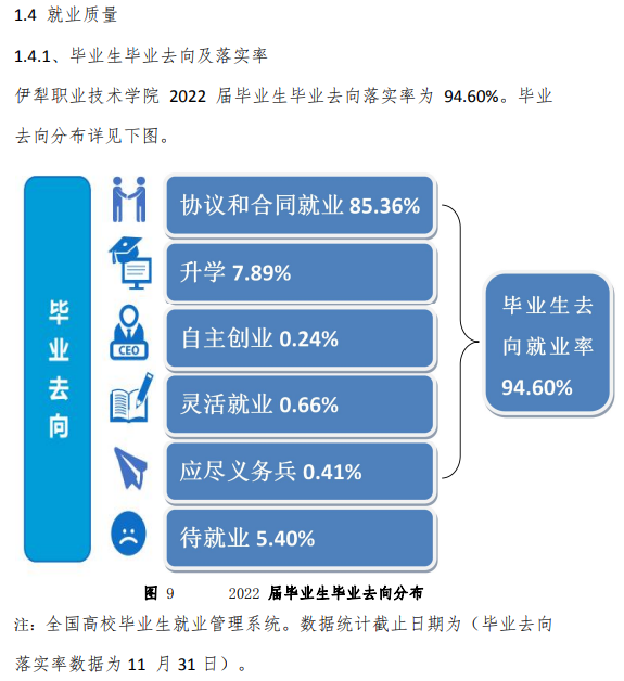 伊犁职业技术学院就业率及就业前景怎么样 伊犁职业技术学院就业率及就业前景怎么样