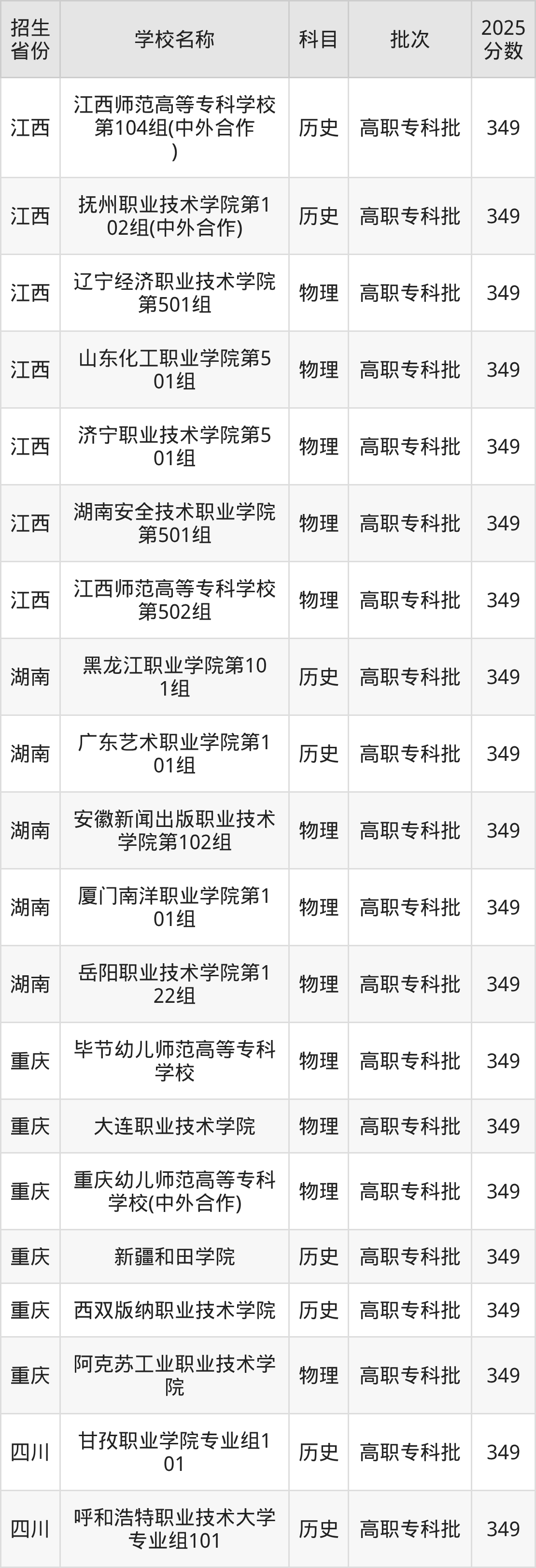 349分能上什么大学？附文科大学名单（2026高考）