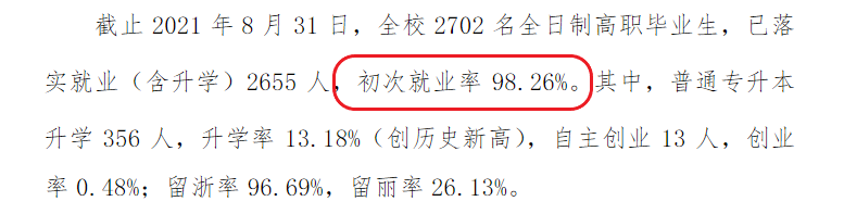丽水职业技术学院就业率及就业前景怎么样