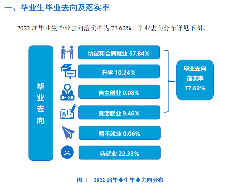 河南开封科技传媒学院就业率及就业前景怎么样 河南开封科技传媒学院就业率及就业前景怎么样