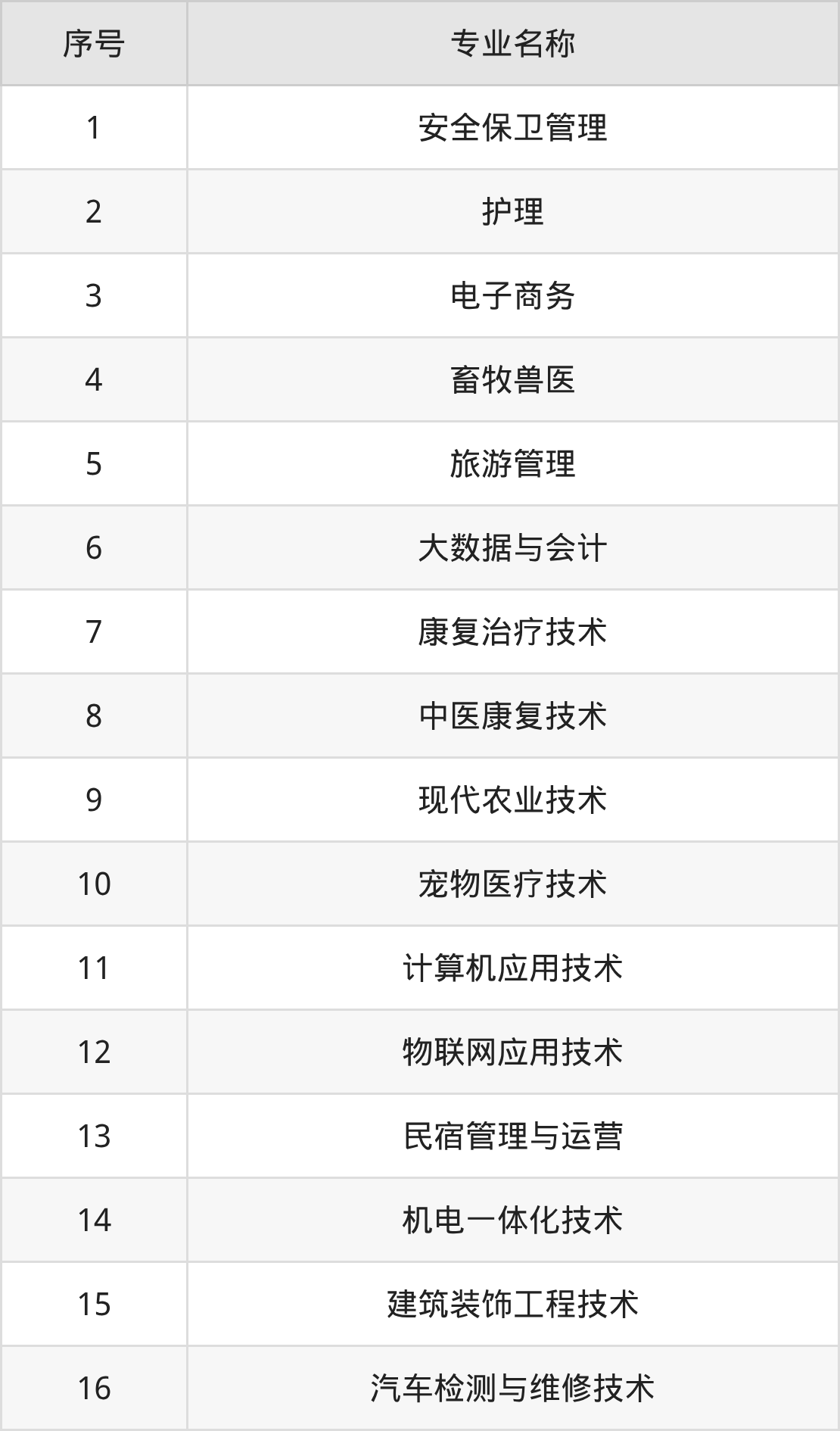 克孜勒苏职业技术学院招生计划：录取线是多少（2026参考） 