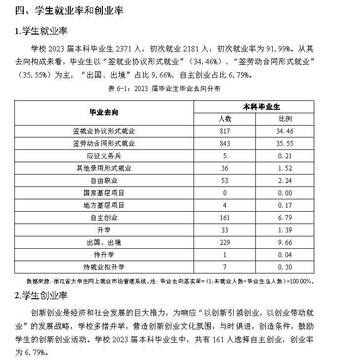温州商学院就业率及就业前景怎么样