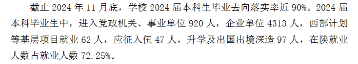 西安培华学院就业率及就业前景怎么样