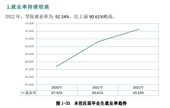 忻州职业技术学院就业率及就业前景怎么样
