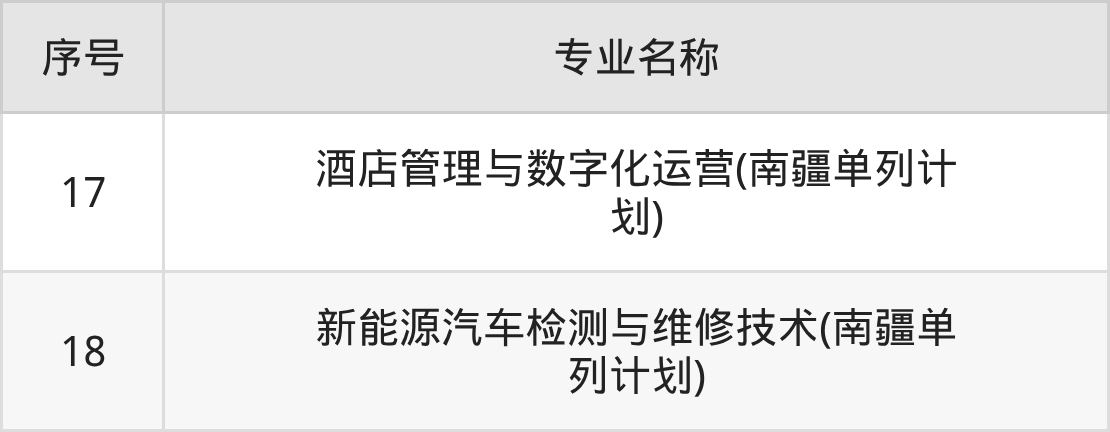 双河职业技术学院招生计划：录取线是多少（2026参考） 