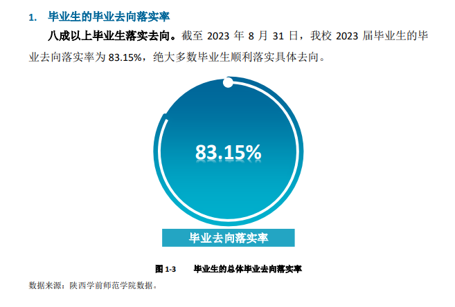 陕西学前师范学院就业率及就业前景怎么样