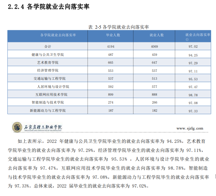 石家庄理工职业学院就业率及就业前景怎么样