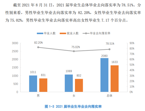 抚州职业技术学院就业率及就业前景怎么样