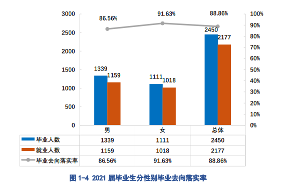 贵州农业职业学院就业率及就业前景怎么样 贵州农业职业学院就业率及就业前景怎么样