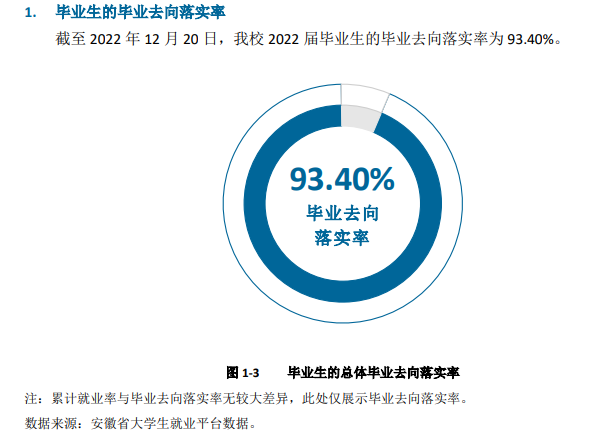 宿州职业技术学院就业率及就业前景怎么样