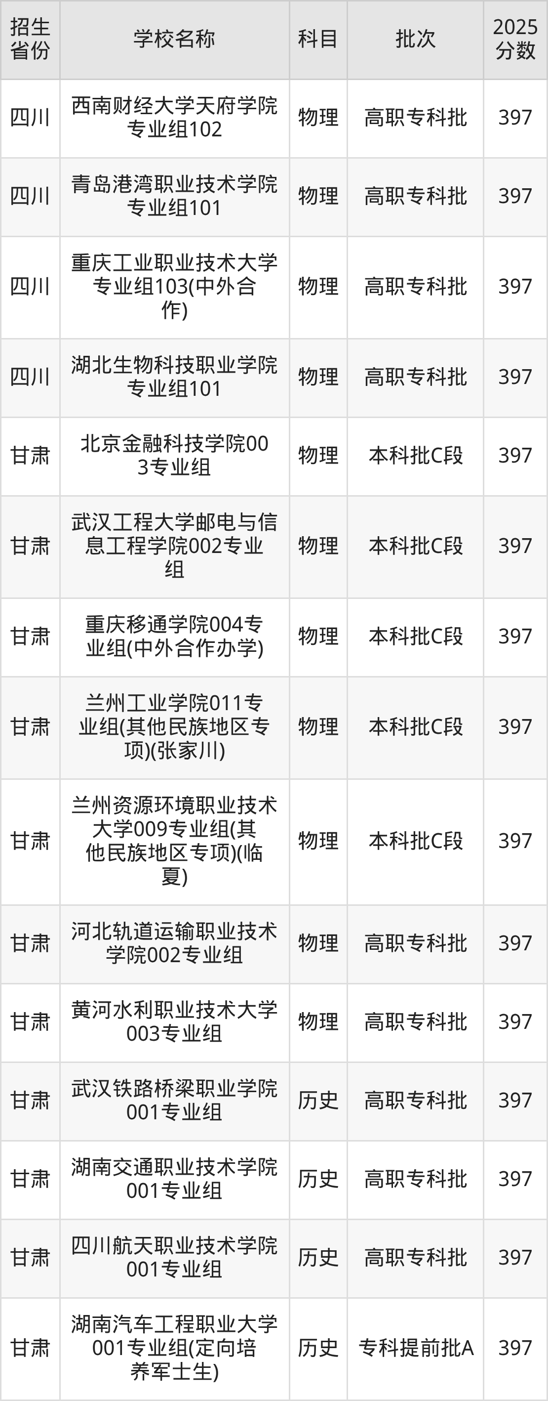 397分能上什么大学？附理科大学名单（2026高考）