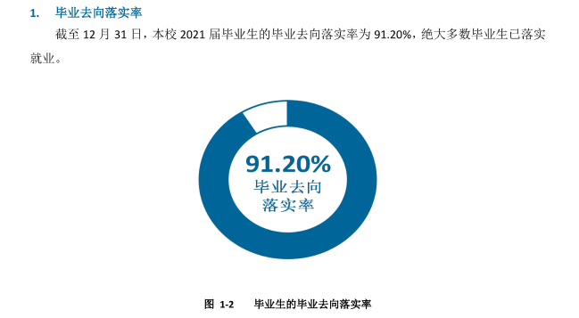 内蒙古电子信息职业技术学院就业率及就业前景怎么样