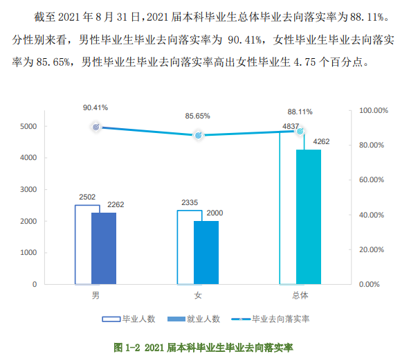 江西农业大学就业率及就业前景怎么样 江西农业大学就业率及就业前景怎么样
