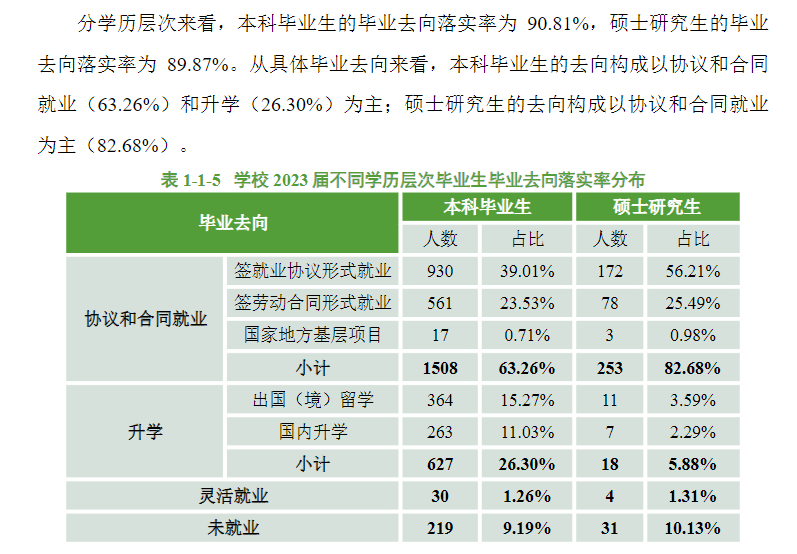 上海政法学院就业率及就业前景怎么样