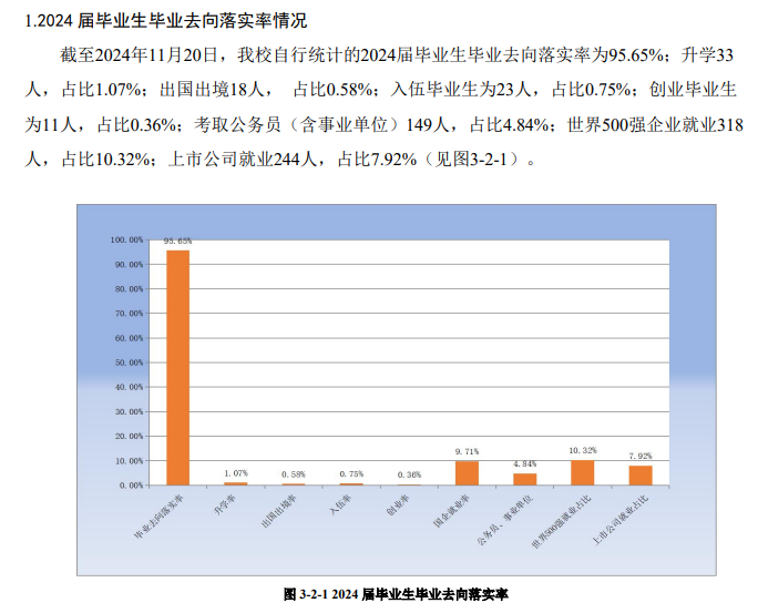 哈尔滨华德学院就业率及就业前景怎么样