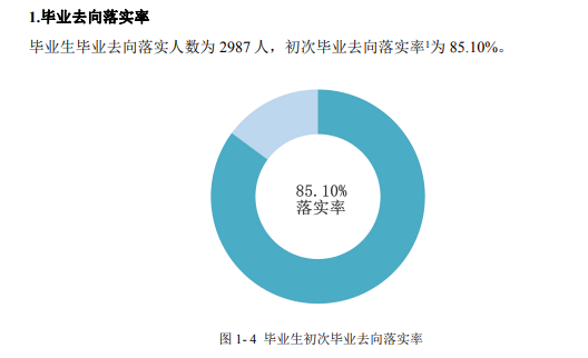 黔南民族职业技术学院就业率及就业前景怎么样
