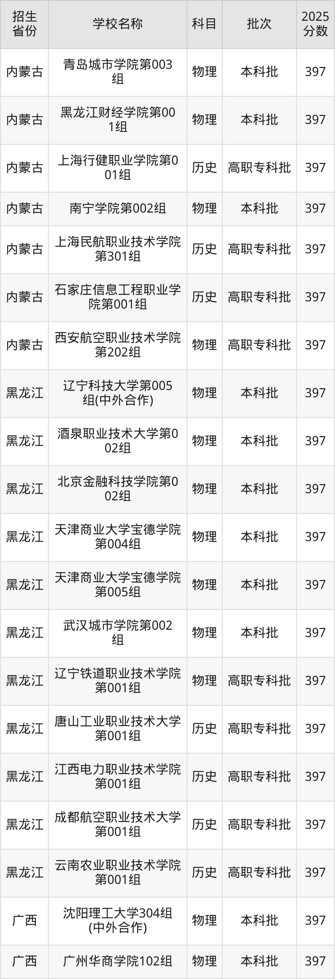 397分能上什么大学？附理科大学名单（2026高考）