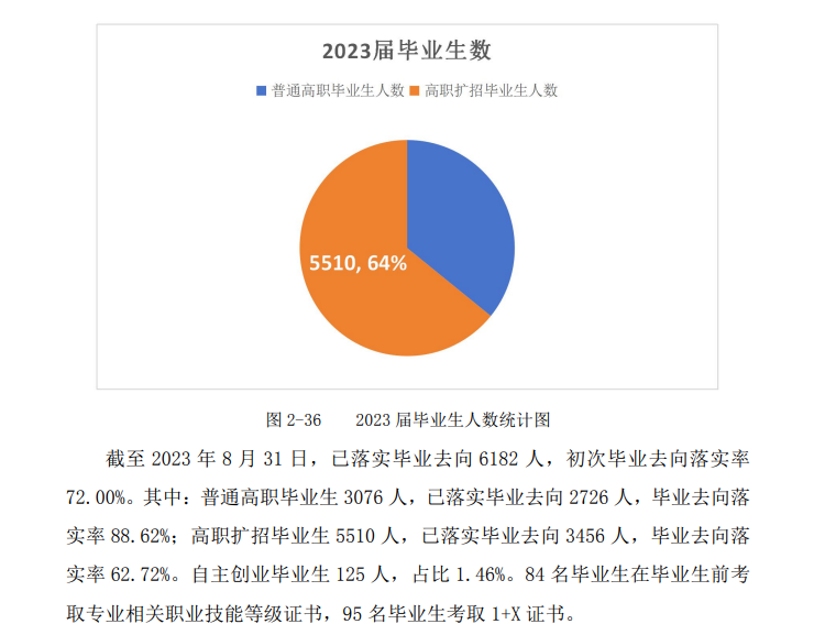 陕西工商职业学院就业率及就业前景怎么样 陕西工商职业学院就业率及就业前景怎么样