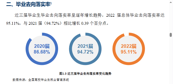集美大学诚毅学院就业率及就业前景怎么样