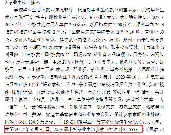 福建医科大学就业率及就业前景怎么样