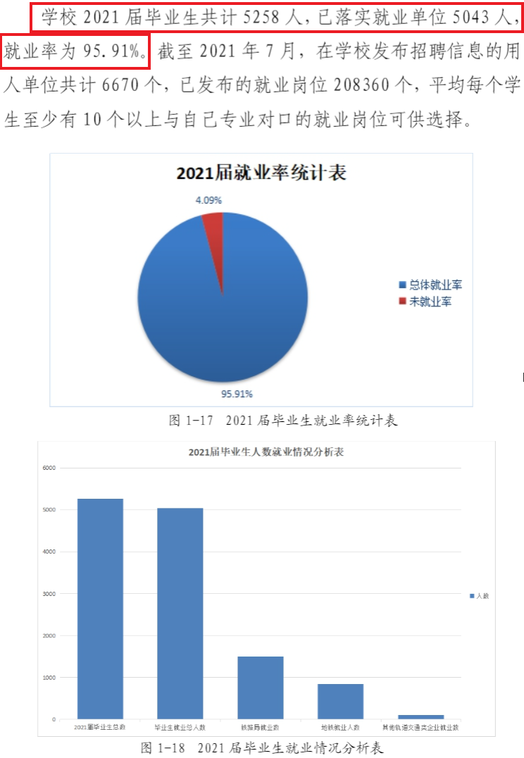 山东职业学院就业率及就业前景怎么样