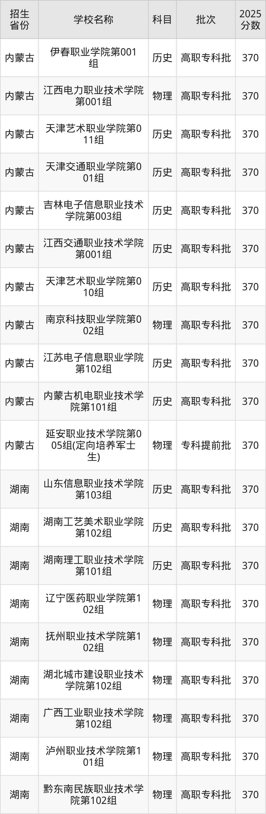 370分能上什么大学？附公办专科大学名单（2026高考）