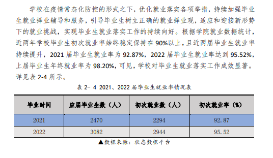 辽宁机电职业技术学院就业率及就业前景怎么样