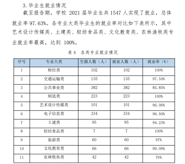 青岛求实职业技术学院就业率及就业前景怎么样
