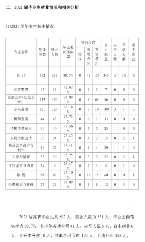 天津艺术职业学院就业率及就业前景怎么样 天津艺术职业学院就业率及就业前景怎么样