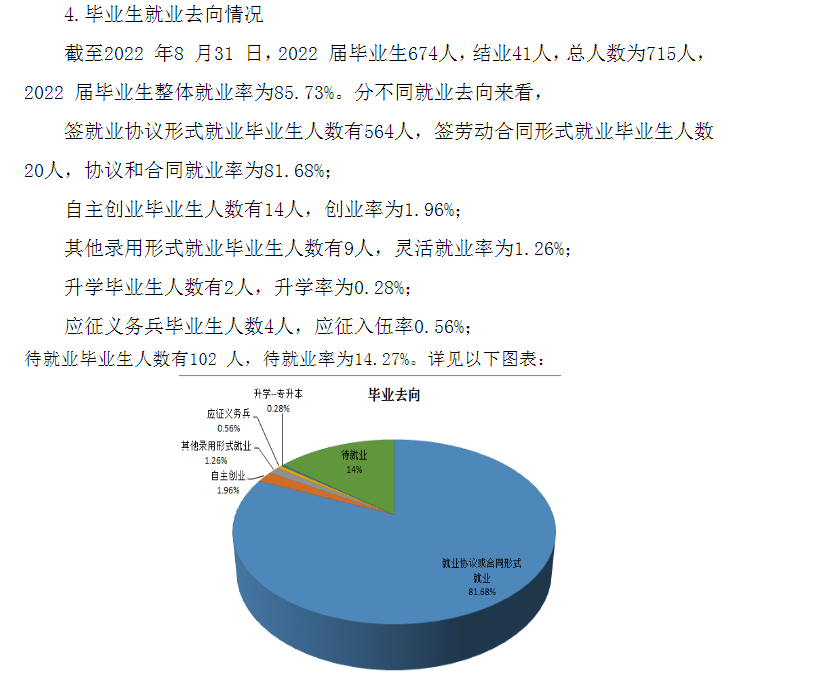 毕节工业职业技术学院就业率及就业前景怎么样